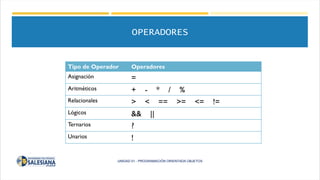 OPERADORES
Tipo de Operador Operadores
Asignación =
Aritméticos + - * / %
Relacionales > < == >= <= !=
Lógicos && ||
Terna...