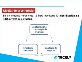Niveles de la estrategia
En un entorno turbulento se hará necesaria la identificación de
TRES niveles de estrategia.

                        Estrategia global
                        o "estrategia de
                           empresa«




                Estrategia            Estrategia de
                Funcional               Negocio
 