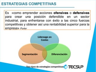 ESTRATEGIAS COMPETITIVAS

 Es «como emprender acciones ofensivas o defensivas
 para crear una posición defendible en un sector
 industrial, para enfrentarse con éxito a las cinco fuerzas
 competitivas y obtener así una rentabilidad superior para la
 empresa» Porter

                           Liderazgo en
                              Costes




            Segmentación                 Diferenciación



                Tres tipos de estrategias competitivas
 