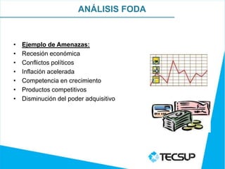 ANÁLISIS FODA


•   Ejemplo de Amenazas:
•   Recesión económica
•   Conflictos políticos
•   Inflación acelerada
•   Competencia en crecimiento
•   Productos competitivos
•   Disminución del poder adquisitivo
 