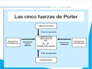 FUERZAS DE PORTER




38
 