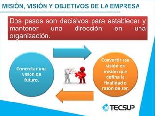 MISIÓN, VISIÓN Y OBJETIVOS DE LA EMPRESA

  Dos pasos son decisivos para establecer y
  mantener      una  dirección   en    una
  organización.


                             Convertir esa
                               visión en
    Concretar una
                              misión que
      visión de
                               defina la
       futuro.
                              finalidad o
                             razón de ser.
 