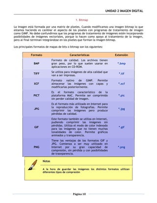 UNIDAD 2 IMAGEN DIGITAL

                                                 1. Bitmap

La imagen está formada por una matriz de píxeles. Cuando modificamos una imagen bitmap lo que
estamos haciendo es cambiar el aspecto de los píxeles con programas de tratamiento de imagen
como GIMP. No debe confundirnos que los programas de tratamiento de imágenes estén incorporando
posibilidades de imágenes vectoriales, porque lo hacen como apoyo al tratamiento de la imagen,
pero al final terminan integrándose en los píxeles que forman la imagen bitmap.

Los principales formatos de mapas de bits o bitmap son los siguientes:

             Formato                         Características                  Extensión
                               Formato de calidad. Los archivos tienen
               BMP             gran peso, por lo que suelen usarse en           *.bmp
                               aplicaciones en CD-ROM.
                               Se utiliza para imágenes de alta calidad que
               TIFF                                                              *.tif
                               van a ser impresas.
                               Formato    nativo    de   GIMP.     Permite
               XCF             almacenar las imágenes con         capas y       *.xcf
                               modificarlas posteriormente.
                               Es el formato característico de la
               PICT            plataforma MAC. Permite ser comprimido           *.pic
                               sin perder calidad de imagen.
                               Es el formato más utilizado en Internet para
                               la reproducción de fotografías. Permite
               JPG                                                              *.jpg
                               comprimir las imágenes pero produce
                               pérdidas de calidad.
                               Este formato también se utiliza en Internet,
                               pudiendo comprimir las imágenes sin
                               pérdidas. Utiliza el modo de color indexado
                GIF                                                              *.gif
                               para las imágenes que no tienen muchas
                               tonalidades de color. Permite gráficos
                               animados y transparencia.
                               Tiene las ventajas de los formatos GIF y
                               JPG. Comienza a ser muy utilizado en
               PNG             Internet por su gran capacidad de                *.png
                               compresión, sin pérdida y con posibilidades
                               de trasnparencia.

                       Notas

                       A la hora de guardar las imágenes los distintos formatos utilizan
                       diferentes tipos de compresión




                                               Página 10
 
