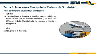 Modo de transporte y sus ventajas y limitaciones
• Tubería:
Muy especializada y limitada a líquidos, gases o sólidos en
forma acuosa. No se necesita empaque y el costo por
kilómetro es bajo. El costo inicial de construir la tubería es
muy grande.
• Aire:
Rápido, pero es lo más caro.
Tema 1: Funciones Claves de la Cadena de Suministro.
 