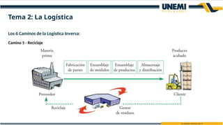 Los 6 Caminos de la Logística Inversa:
Camino 5 - Reciclaje
Tema 2: La Logística
 
