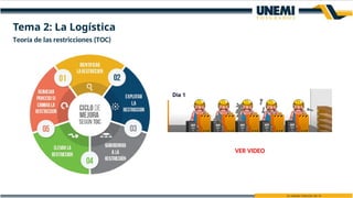 Teoría de las restricciones (TOC)
VER VIDEO
Tema 2: La Logística
 