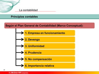 La contabilidad
17
Principios contables
1. Empresa en funcionamiento
2. Devengo
3. Uniformidad
6. Importancia relativa
4. Prudencia
5. No compensación
Según el Plan General de Contabilidad (Marco Conceptual):
 