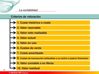 La contabilidad
20
2. Valor razonable
4. Valor actual
6. Costes de venta
9. Valor contable o en libros
7. Coste amortizado
8. Costes de transacción atribuibles a un activo o pasivo financiero
3. Valor neto realizable
10. Valor residual
5. Valor en uso
1. Coste histórico o coste
Criterios de valoración
 