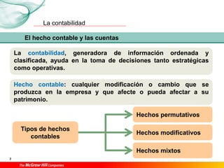 La contabilidad
2
La contabilidad, generadora de información ordenada y
clasificada, ayuda en la toma de decisiones tanto estratégicas
como operativas.
El hecho contable y las cuentas
Hecho contable: cualquier modificación o cambio que se
produzca en la empresa y que afecte o pueda afectar a su
patrimonio.
Tipos de hechos
contables
Hechos permutativos
Hechos modificativos
Hechos mixtos
 