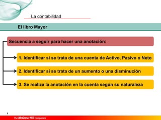 La contabilidad
5
Secuencia a seguir para hacer una anotación:
El libro Mayor
1. Identificar si se trata de una cuenta de Activo, Pasivo o Neto
2. Identificar si se trata de un aumento o una disminución
3. Se realiza la anotación en la cuenta según su naturaleza
 