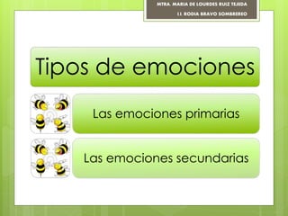 Tipos de emociones
Las emociones primarias
Las emociones secundarias
MTRA. MARIA DE LOURDES RUIZ TEJEDA
I.I. RODIA BRAVO SOMBREREO
 