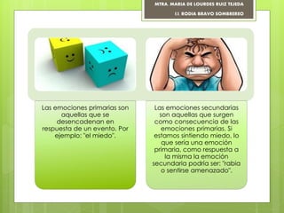 Las emociones primarias son
aquellas que se
desencadenan en
respuesta de un evento. Por
ejemplo: "el miedo".
Las emociones secundarias
son aquellas que surgen
como consecuencia de las
emociones primarias. Si
estamos sintiendo miedo, lo
que sería una emoción
primaria, como respuesta a
la misma la emoción
secundaria podría ser: "rabia
o sentirse amenazado".
MTRA. MARIA DE LOURDES RUIZ TEJEDA
I.I. RODIA BRAVO SOMBREREO
 