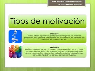 Tipos de motivación
Intrínseca
Fuerza interior o potencia que favorece el logro de tus objetivos
personales, incluyéndose los familiares, los académicos, los laborales, los
afectivos, los intelectuales, etc.
Extrínseca
Son fuerzas que no surgen de manera interna y precisa desde la propia
persona; sino que llegan del exterior y pueden hacer que realicemos
algo, o bien, en otros casos, evitemos la ejecución de alguna tarea o
cometido. También se conoce como incentivación.
MTRA. MARIA DE LOURDES RUIZ TEJEDA
I.I. RODIA BRAVO SOMBREREO
 