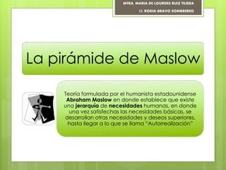 La pirámide de Maslow
Teoría formulada por el humanista estadounidense
Abraham Maslow en donde establece que existe
una jerarquía de necesidades humanas, en donde
una vez satisfechas las necesidades básicas, se
desarrollan otras necesidades y deseos superiores,
hasta llegar a lo que se llama “Autorrealización”
MTRA. MARIA DE LOURDES RUIZ TEJEDA
I.I. RODIA BRAVO SOMBREREO
 