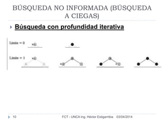 03/04/2014FCT - UNCA Ing. Héctor Estigarribia10
BÚSQUEDA NO INFORMADA (BÚSQUEDA
A CIEGAS)
 Búsqueda con profundidad iterativa
 