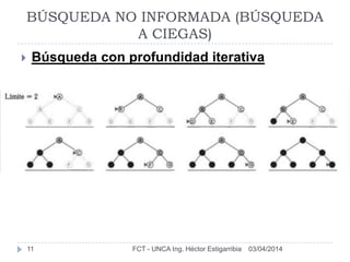 03/04/2014FCT - UNCA Ing. Héctor Estigarribia11
BÚSQUEDA NO INFORMADA (BÚSQUEDA
A CIEGAS)
 Búsqueda con profundidad iterativa
 