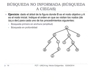 03/04/2014FCT - UNCA Ing. Héctor Estigarribia14
BÚSQUEDA NO INFORMADA (BÚSQUEDA
A CIEGAS)
 Ejercicio: dado el árbol de la figura donde B es el nodo objetivo y A
es el nodo inicial. Indique el orden en que se visitan los nodos (de
izq a der) para cada uno de los procedimientos siguientes:
 Búsqueda primero en anchura (amplitud)
 Búsqueda en profundidad
 