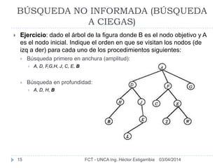 03/04/2014FCT - UNCA Ing. Héctor Estigarribia15
BÚSQUEDA NO INFORMADA (BÚSQUEDA
A CIEGAS)
 Ejercicio: dado el árbol de la figura donde B es el nodo objetivo y A
es el nodo inicial. Indique el orden en que se visitan los nodos (de
izq a der) para cada uno de los procedimientos siguientes:
 Búsqueda primero en anchura (amplitud):
 A, D, F,G,H, J, C, E, B
 Búsqueda en profundidad:
 A, D, H, B
 