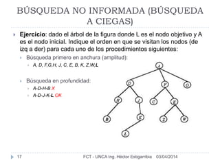 03/04/2014FCT - UNCA Ing. Héctor Estigarribia17
BÚSQUEDA NO INFORMADA (BÚSQUEDA
A CIEGAS)
 Ejercicio: dado el árbol de la figura donde L es el nodo objetivo y A
es el nodo inicial. Indique el orden en que se visitan los nodos (de
izq a der) para cada uno de los procedimientos siguientes:
 Búsqueda primero en anchura (amplitud):
 A, D, F,G,H, J, C, E, B, K, Z,W,L
 Búsqueda en profundidad:
 A-D-H-B X
 A-D-J-K-L OK
 