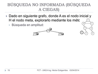 03/04/2014FCT - UNCA Ing. Héctor Estigarribia19
BÚSQUEDA NO INFORMADA (BÚSQUEDA
A CIEGAS)
 Dado en siguiente grafo, donde A es el nodo inicial y
H el nodo meta, explorarlo mediante los métodos:
 Búsqueda en amplitud:
 