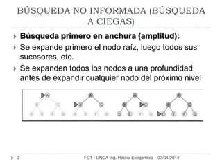BÚSQUEDA NO INFORMADA (BÚSQUEDA
A CIEGAS)
03/04/2014FCT - UNCA Ing. Héctor Estigarribia2
 Búsqueda primero en anchura (amplitud):
 Se expande primero el nodo raíz, luego todos sus
sucesores, etc.
 Se expanden todos los nodos a una profundidad
antes de expandir cualquier nodo del próximo nivel
 
