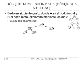 03/04/2014FCT - UNCA Ing. Héctor Estigarribia20
BÚSQUEDA NO INFORMADA (BÚSQUEDA
A CIEGAS)
 Dado en siguiente grafo, donde A es el nodo inicial y
H el nodo meta, explorarlo mediante los métodos:
 Búsqueda en amplitud:
 