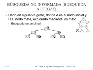 03/04/2014FCT - UNCA Ing. Héctor Estigarribia21
BÚSQUEDA NO INFORMADA (BÚSQUEDA
A CIEGAS)
 Dado en siguiente grafo, donde A es el nodo inicial y
H el nodo meta, explorarlo mediante los métodos:
 Búsqueda en amplitud:
 