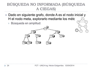 03/04/2014FCT - UNCA Ing. Héctor Estigarribia24
BÚSQUEDA NO INFORMADA (BÚSQUEDA
A CIEGAS)
 Dado en siguiente grafo, donde A es el nodo inicial y
H el nodo meta, explorarlo mediante los métodos:
 Búsqueda en amplitud:
 