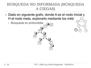 03/04/2014FCT - UNCA Ing. Héctor Estigarribia32
BÚSQUEDA NO INFORMADA (BÚSQUEDA
A CIEGAS)
 Dado en siguiente grafo, donde A es el nodo inicial y
H el nodo meta, explorarlo mediante los métodos:
 Búsqueda en profundidad:
 