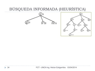 03/04/2014FCT - UNCA Ing. Héctor Estigarribia34
BÚSQUEDA INFORMADA (HEURÍSTICA)
 
