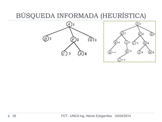 03/04/2014FCT - UNCA Ing. Héctor Estigarribia35
BÚSQUEDA INFORMADA (HEURÍSTICA)
 