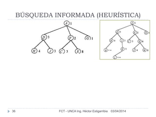 03/04/2014FCT - UNCA Ing. Héctor Estigarribia36
BÚSQUEDA INFORMADA (HEURÍSTICA)
 