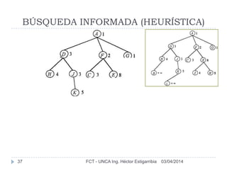 03/04/2014FCT - UNCA Ing. Héctor Estigarribia37
BÚSQUEDA INFORMADA (HEURÍSTICA)
 