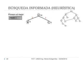 03/04/2014FCT - UNCA Ing. Héctor Estigarribia40
BÚSQUEDA INFORMADA (HEURÍSTICA)
Primero el mejor
11PAso 1
 