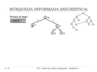 03/04/2014FCT - UNCA Ing. Héctor Estigarribia41
BÚSQUEDA INFORMADA (HEURÍSTICA)
Primero el mejor
11
22
PAso 2
 