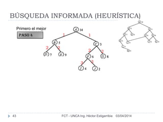 BÚSQUEDA INFORMADA (HEURÍSTICA)
03/04/2014FCT - UNCA Ing. Héctor Estigarribia43
Primero el mejor
11
22
2 2
33
PAso 4
 