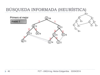 BÚSQUEDA INFORMADA (HEURÍSTICA)
03/04/2014FCT - UNCA Ing. Héctor Estigarribia46
Primero el mejor
11
22
2 2
33
PAso 7
3
 