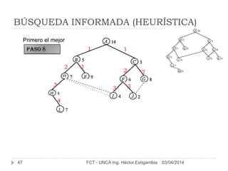 BÚSQUEDA INFORMADA (HEURÍSTICA)
03/04/2014FCT - UNCA Ing. Héctor Estigarribia47
Primero el mejor
11
22
2 2
33
PAso 8
3
4
 
