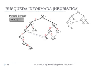 BÚSQUEDA INFORMADA (HEURÍSTICA)
03/04/2014FCT - UNCA Ing. Héctor Estigarribia48
Primero el mejor
11
22
2 2
33
PAso 9
3
4
5
 