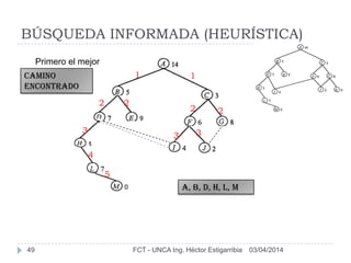 BÚSQUEDA INFORMADA (HEURÍSTICA)
03/04/2014FCT - UNCA Ing. Héctor Estigarribia49
Primero el mejor
11
22
2 2
33
Camino
encontrado
3
4
5
A, b, d, h, l, m
 