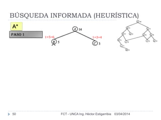 BÚSQUEDA INFORMADA (HEURÍSTICA)
03/04/2014FCT - UNCA Ing. Héctor Estigarribia50
A*
1+3=41+5=6
PASO 1
 