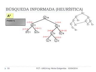 BÚSQUEDA INFORMADA (HEURÍSTICA)
03/04/2014FCT - UNCA Ing. Héctor Estigarribia53
A*
1+3=41+5=6
PASO 4
2+8=102+6=8
2+7=9 2+9=11
3+2=53+4=7
 