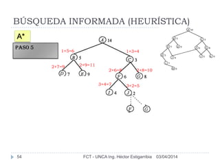 BÚSQUEDA INFORMADA (HEURÍSTICA)
03/04/2014FCT - UNCA Ing. Héctor Estigarribia54
A*
1+3=41+5=6
PASO 5
2+8=102+6=8
2+7=9 2+9=11
3+2=53+4=7
 
