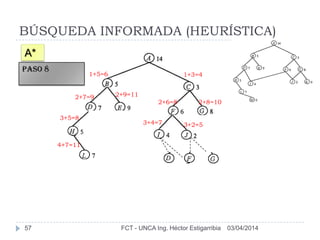 BÚSQUEDA INFORMADA (HEURÍSTICA)
03/04/2014FCT - UNCA Ing. Héctor Estigarribia57
A*
1+3=41+5=6
PASO 8
2+8=102+6=8
2+7=9 2+9=11
3+2=53+4=7
3+5=8
4+7=11
 