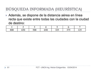 03/04/2014FCT - UNCA Ing. Héctor Estigarribia61
BÚSQUEDA INFORMADA (HEURÍSTICA)
 Además, se dispone de la distancia aérea en línea
recta que existe entre todas las ciudades con la ciudad
de destino:
 