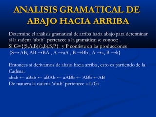 ANALISIS GRAMATICAL DE
ABAJO HACIA ARRIBA
Determine el análisis gramatical de arriba hacia abajo para determinar
si la cadena ‘abab’ pertenece a la gramática; se conoce:
Si G={(S,A,B),(a,b),S,P}, y P consiste en las producciones
{S→ AB, AB →BA , A →aA , B →Bb , A →a, B →b}
Entonces si derivamos de abajo hacia arriba , esto es partiendo de la
Cadena:
abab ← aBab ← aBAb ← aABb ← ABb ←AB
De manera la cadena ‘abab’ pertenece a L(G)

 