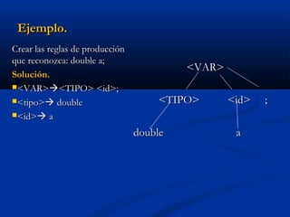 Ejemplo.
Crear las reglas de producción
que reconozca: double a;
Solución.
<VAR><TIPO> <id>;
<tipo> double
<id> a

<VAR>
<TIPO>
double

<id>
a

;

 