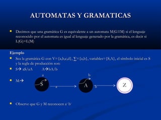 AUTOMATAS Y GRAMATICAS


Decimos que una gramática G es equivalente a un automata M(G≡M) si el lenguaje
reconocido por el automata es igual al lenguaje generado por la gramática, es decir si
L(G)=L(M)

Ejemplo
 Sea la gramática G con V={a,b,c,d}, ∑={a,b}, variables={S,A}, el símbolo inicial es S
y la regla de producción son:
 S aS/aA
AbA/b
a
b
 M:
S
Z
A b
a



Observe que G y M reconocen a+ b+

 