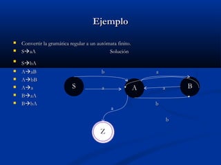 Ejemplo



Convertir la gramática regular a un autómata finito.
SaA
Solución



SbA



AaB
AbB
Aa
BaA
BbA






b

S

a

A

a

a

B

a
b
b

Z

 