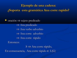 Ejemplo de una cadena:
¿Soporta esta gramática Ana corre rapido?
oración ⇒ sujeto predicado
⇒ Ana predicado
⇒ Ana verbo adverbio
⇒ Ana corre adverbio
⇒ Ana corre rápido
Entonces:
S ⇒ Ana corre rápido,
En consecuencia, Ana corre rápido ∈ L(G)


 